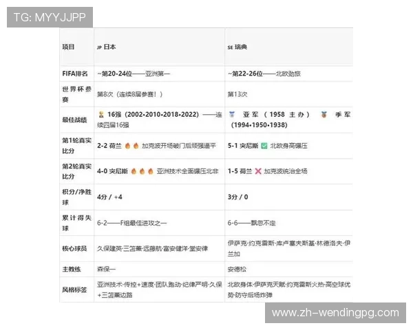 2026年世界杯日本对瑞典比赛首发阵容预测及战术调整方案